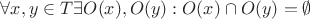 $\forall x,y \in T  \exists O(x),O(y) : O(x)  \cap O(y) = \emptyset$