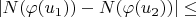 $\lvert N(\varphi(u_1))-N(\varphi(u_2)) \rvert \le$