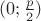 $(0;{p\over2})$