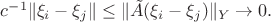 $c^{-1}\|\xi_i-\xi_j\|\le \|\tilde A(\xi_i-\xi_j)\|_Y\to 0.$