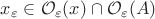 $x_{\varepsilon} \in \mathcal{O}_{\varepsilon}(x) \cap \mathcal{O}_{\varepsilon}(A)$