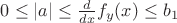 $0 \le |a| \le \frac{d}{dx}f_y(x) \le b_1$