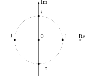 \begin{tikzpicture}[scale=1.5,>=latex] 
\draw[->](-1.6,0)--(1.8,0) node[above] {$\mathrm{Re}$}; 
\draw[->](0,-1.5)--(0,1.6) node[right] {$\mathrm{Im}$}; 
\draw[dotted] (0,0) circle (1); 
\fill (0,0) circle (0.04) node[above right] {$0$} 
\fill (1,0) circle (0.04) node[above right] {$1$} 
\fill (-1,0) circle (0.04) node[above left] {$-1$} 
\fill (0,1) circle (0.04) node[above right] {$i$} 
\fill (0,-1) circle (0.04) node[below right] {$-i$} 
\end{tikzpicture}