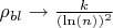 $ \rho_{bl} \to \frac{k}{(\ln(n))^2} $