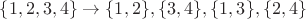 $\{1,2,3,4\}\to \{1,2\},\{3,4\},\{1,3\},\{2,4\}$ $\{1,2,3,4\}\to \{1,2\},\{3,4\},\{1,3\},\{2,4\}$