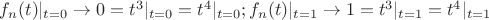 $f_n(t)|_{t=0}\to 0=t^3|_{t=0}=t^4|_{t=0};f_n(t)|_{t=1}\to 1=t^3|_{t=1}=t^4|_{t=1}$