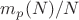 $m_p(N)/N$
