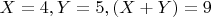 $X=4, Y=5, (X+Y)=9$