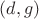 $(d, g)$