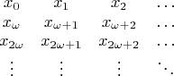 $$\begin{array}{cccc}
x_0 & x_1 & x_2 & \ldots \\
x_{\omega} & x_{\omega + 1} & x_{\omega + 2} & \ldots  \\
x_{2 \omega} & x_{2 \omega + 1} & x_{2 \omega + 2} & \ldots  \\
\vdots & \vdots & \vdots & \ddots \\
\end{array}$$