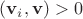 $(\mathbf{v}_i,\mathbf{v})>0$