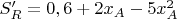 $S_R'= 0,6 + 2x_A - 5x_A^2$