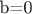 b=0