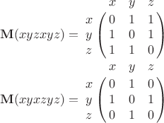 $\mathbf{M}(xyzxyz) = \bordermatrix{
& x & y & z\cr
x & 0 & 1 & 1\cr
y & 1 & 0 & 1 \cr
z & 1 & 1 & 0  \cr}$

$\mathbf{M}(xyxzyz) = \bordermatrix{
& x & y & z\cr
x & 0 & 1 & 0\cr
y & 1 & 0 & 1 \cr
z & 0 & 1 & 0  \cr}$