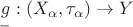 $\underset{-}{g}: (X_\alpha, \tau_\alpha) \rightarrow Y$