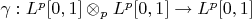 $\gamma: L^p[0, 1] \otimes_{p} L^p[0, 1] \to L^p[0, 1]$