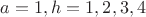 $a=1,h=1,2,3,4$ $a=1,h=1,2,3,4$