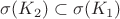 $\sigma(K_2)\subset\sigma(K_1)$