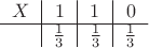 $\begin{tabular}{c|c|c|c}
$X$ &$1$& $1$& $0$ \\
\hline
 &$\frac13$  &$\frac13$  &$\frac13$ 
\end{tabular}$