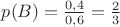 $p(B)=\frac{0,4}{0,6}=\frac{2}{3}$