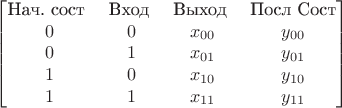 $$
\begin{bmatrix}
\text{Нач. сост } & \text{Вход } & \text{Выход } & \text{Посл Сост}\\
0 & 0 & x_{00} & y_{00}\\
0 & 1 & x_{01} & y_{01}\\
1 & 0 & x_{10} & y_{10}\\
1 & 1 & x_{11} & y_{11}\\
\end{bmatrix}
$$