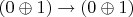 $(0\oplus 1)\to (0\oplus 1)$