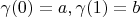\gamma(0)=a,\gamma(1)=b