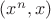 $(x^n, x)$