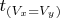 $t_{(V_x=V_y)}$