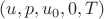 $(u,p,u_0,0,T)$