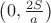 $\left(0,\frac{2S}{a}\right)$