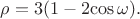 \rho = 3(1- 2$\cos \omega).