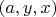 $(a, y , x)$