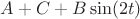 $A+C+B\sin(2t)$