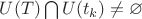 $U(T) \bigcap U(t_k) \neq \varnothing$