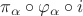 $\pi_{\alpha}\circ \varphi_{\alpha} \circ i$