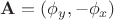 $\mathbf{A}= (\phi_y,-\phi_x)$