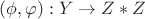 $(\phi ,\varphi ):Y\to Z*Z$