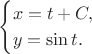 $$\begin{cases}x=t+C,\\y=\sin t.\end{cases}$$