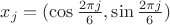 $x_j=(\cos\frac{2\pi j}{6},\sin\frac{2\pi j}{6})$