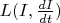 $ L(I,\frac{{dI}}{{dt}})$