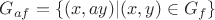 $G_{af}=\{(x,ay)|(x,y)\in G_f\}$