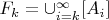 $F_k = \cup_{i = k}^{\infty}[A_i]$