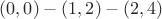 $(0,0) - (1,2) - (2,4)$