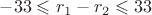 $-33 \leqslant r_1-r_2 \leqslant 33$