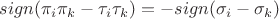 $sign(\pi _i \pi _k - \tau _i \tau _k) = - sign (\sigma _i - \sigma _k)$