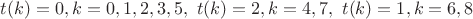 $t(k)=0,k=0,1,2,3,5, \ t(k)=2,k=4,7, \ t(k)=1,k=6,8