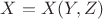$X=X(Y,Z)$