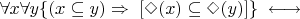 $\forall x\forall y \{(x \subseteq y) \Rightarrow \; [\Diamond (x) \subseteq \Diamond (y)]\} \; \longleftrightarrow \; $