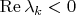$\operatorname{Re} \lambda_k < 0$